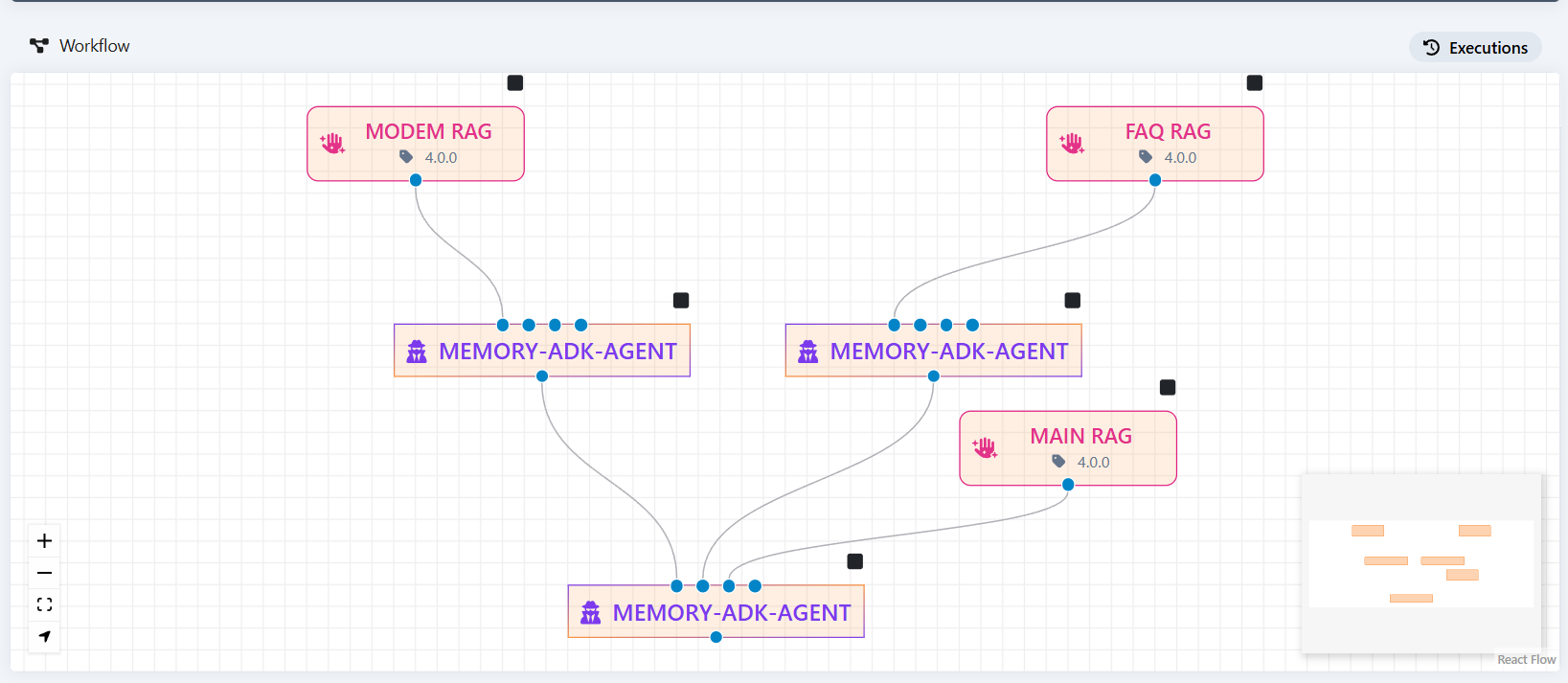 Workflow con agenti ADK e servizi RAG esposti come MCP