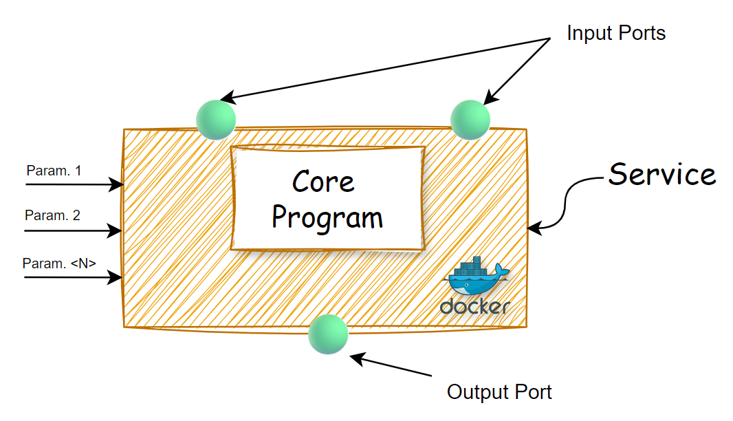 generic-service-structure