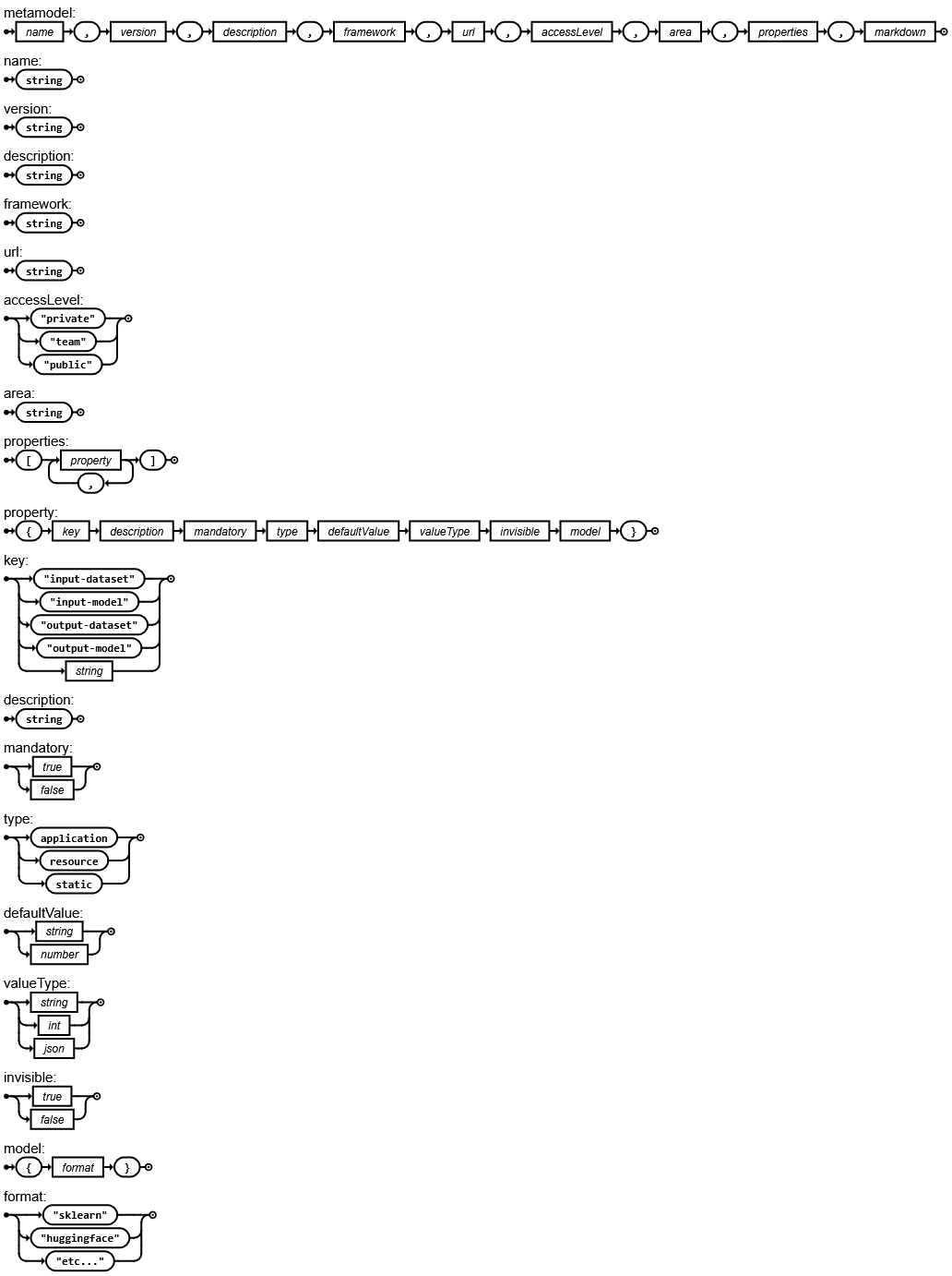 metamodel-in-ebnf