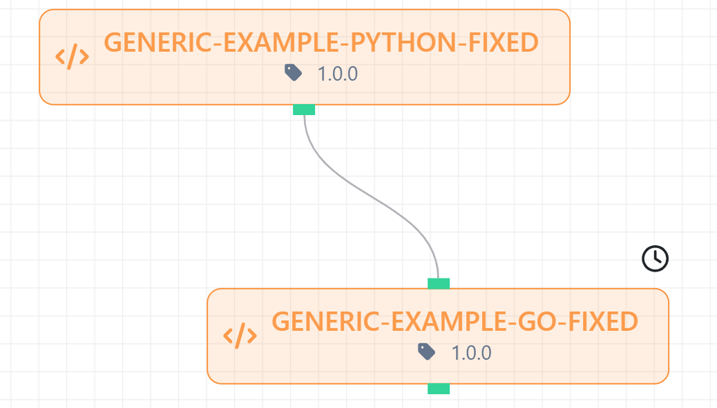 service-example-no-8