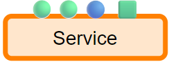 service-with-multiple-input-ports