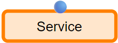 service-with-single-input-model