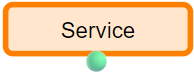 service-with-single-output-dataset