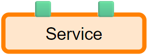 service-with-two-generic-inputs