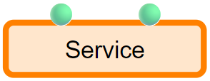 service-with-two-input-datasets