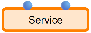 service-with-two-input-models