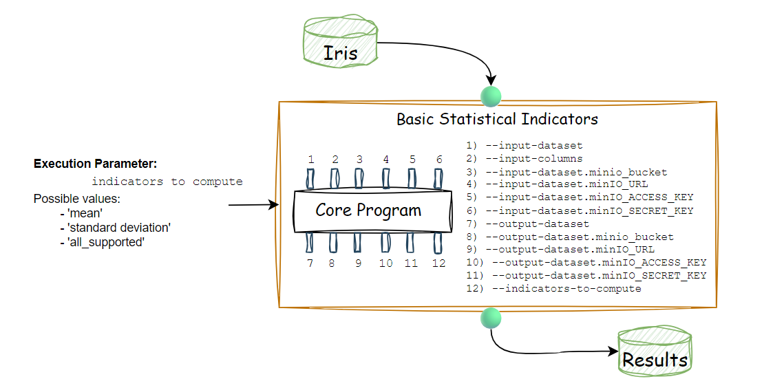 to-be-created-service-with-core-program-args