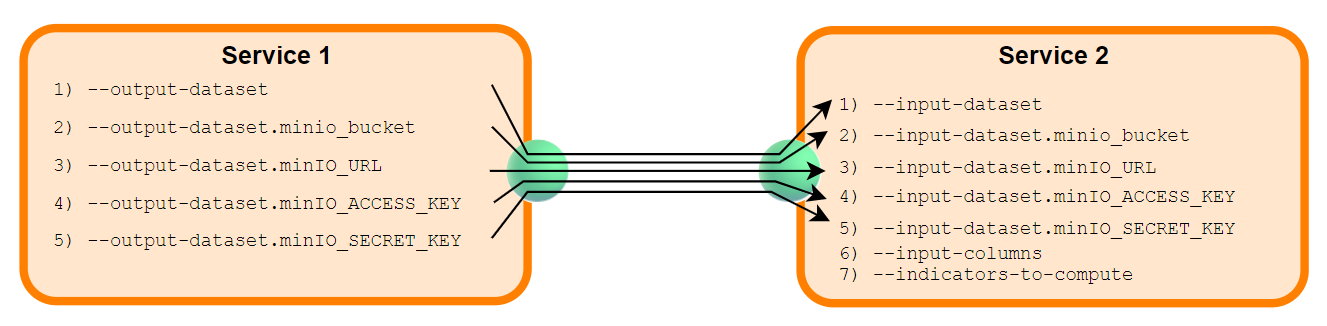 two-services-coupling-example
